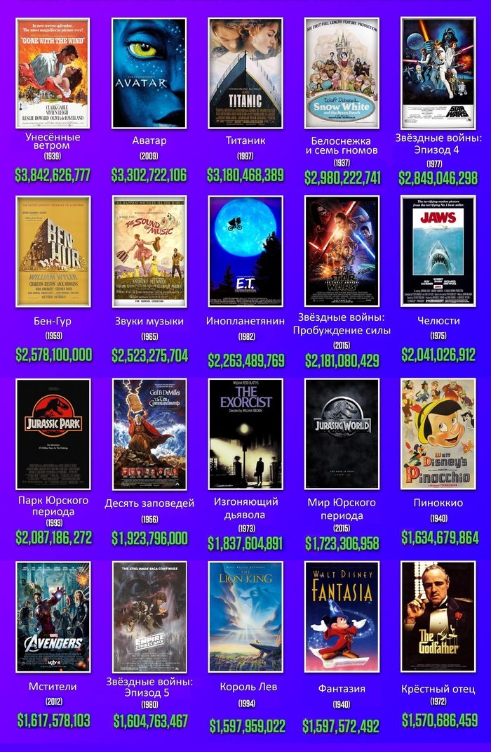  Самые кассовые фильмы с учётом инфляции