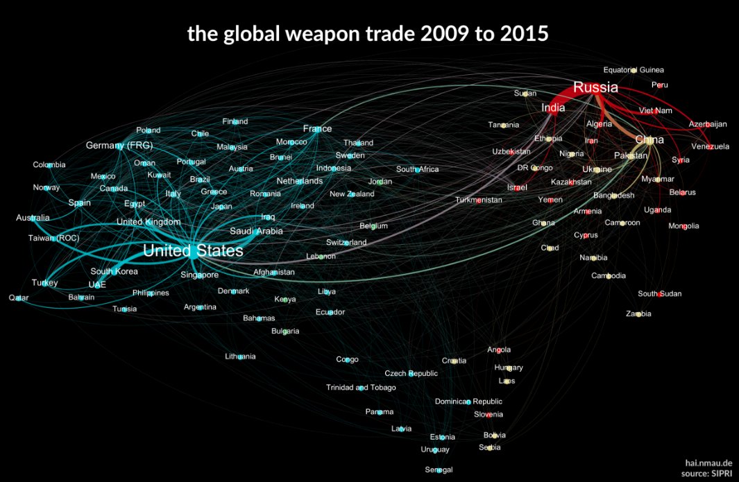 Глобальная схема торговли оружием.