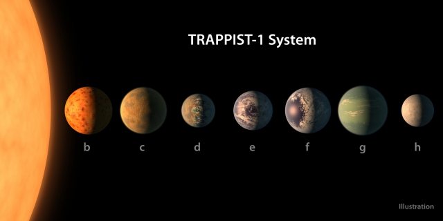 Обнаружена система из семи землеподобных планет, где внеземная жизнь наиболее вероятна. «Всего» в 40 световых годах от нас