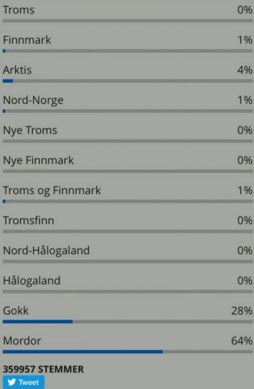 Норвежцы голосуют за название города