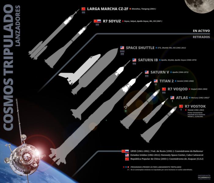 Сколько места занимают космические аппараты в ракете–носителе