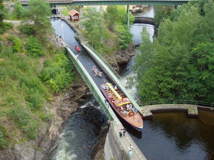 Акведук Хаверуд в Швеции