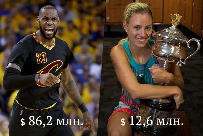 Сколько ежегодно зарабатывают известные спортсмены и спортсменки 