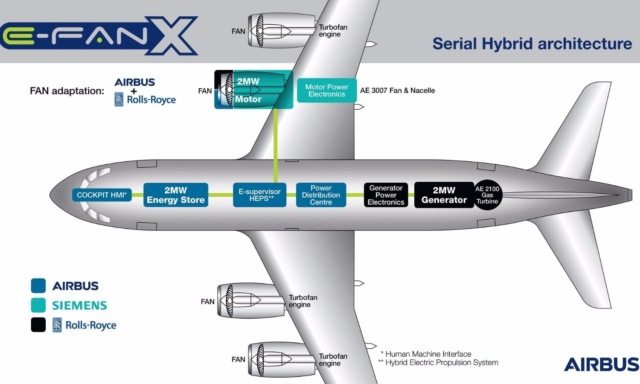 Airbus, Rolls-Royce, Siemens объединились для создания гибридного самолёта
