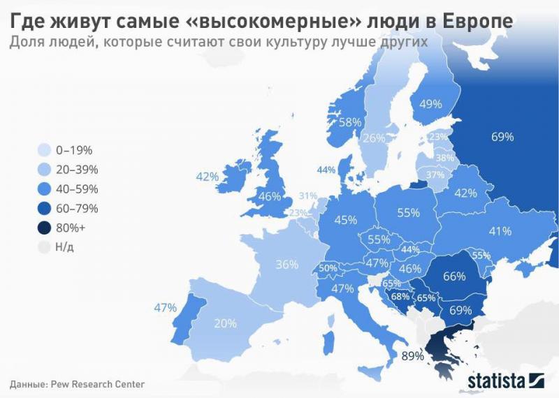 Высокомерные люди в Европе (статистика)