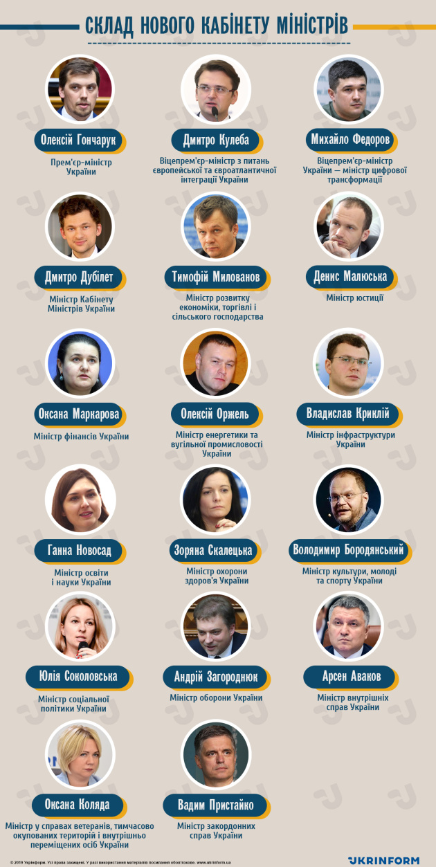 Состав нового Кабинета Министров Украины