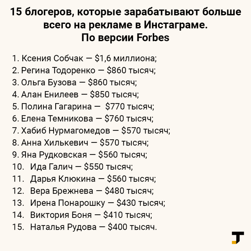 Forbes впервые составил рейтинг российских блогеров, зарабатывающих на рекламе в Инстаграме