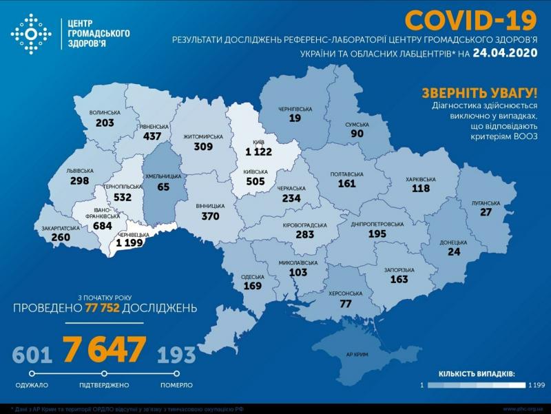 В Украине в ближайшее время могут ввести массовое тестирование на коронавирус