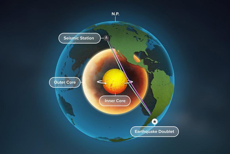 Геологи подтвердили супервращение внутреннего ядра Земли