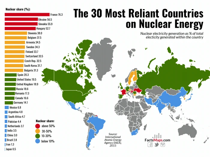 30 стран с наибольшей долей электричества производимого атомными электростанциями