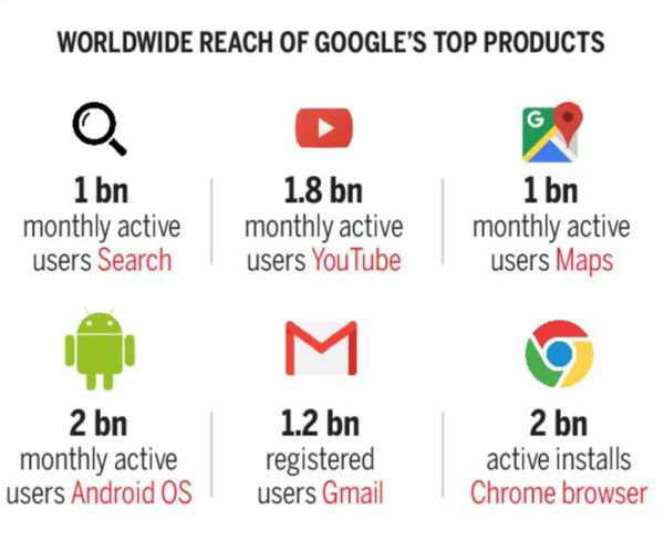 Новый игрок на рынке соц сетей сразу c миллиардом пользователей – Google Maps