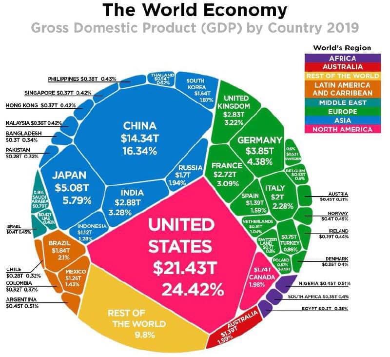 Визуализация мировой экономики