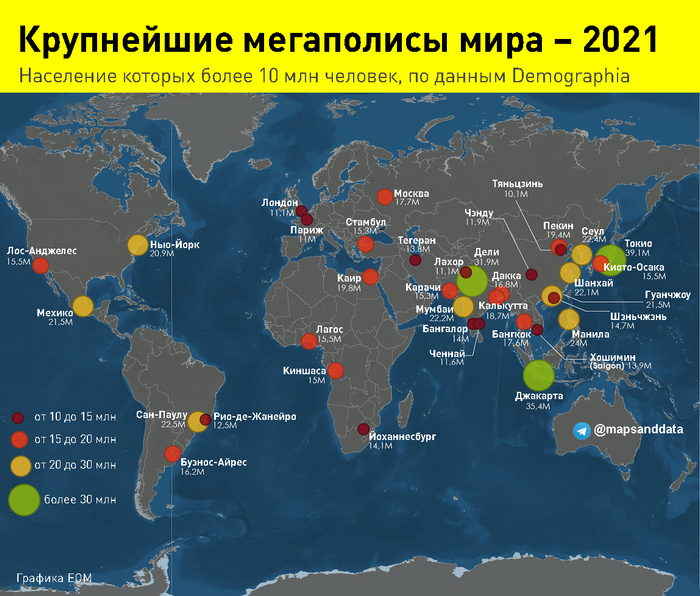 Крупнейшие мегаполисы мира – 2021
