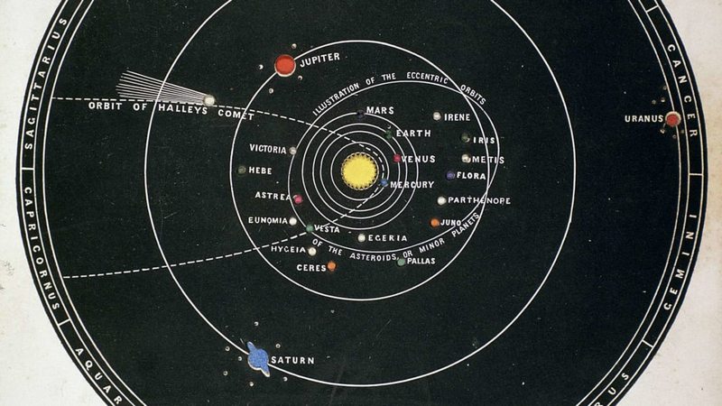 Увлекательные факты о солнечной системе