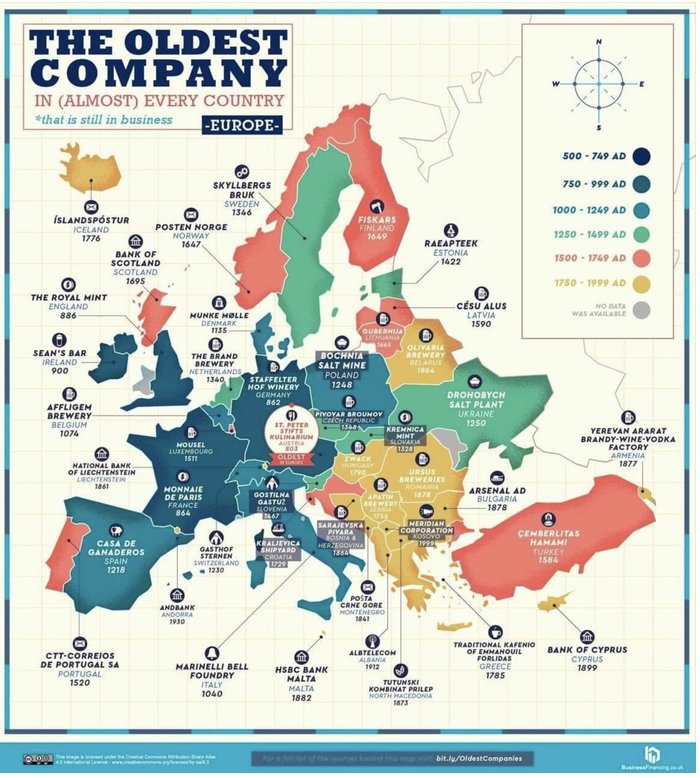 Старейшие предприятия Европы