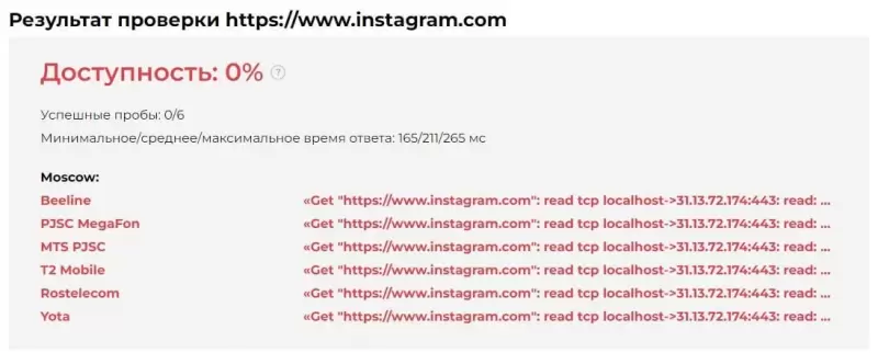 Instagram заблокировали на всей территории России