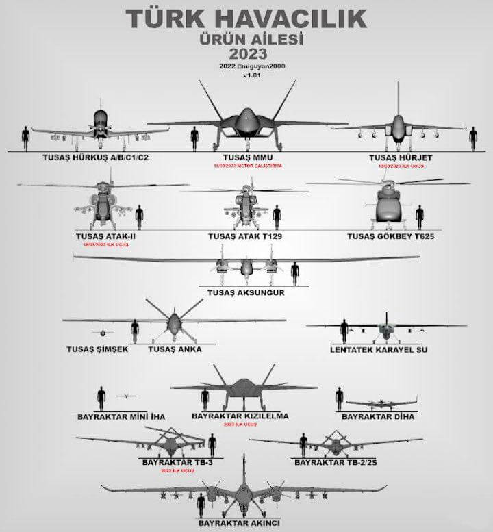 Турецкая боевая авиация на инфографике