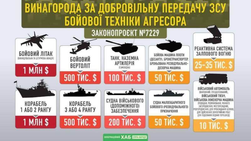 Миллион долларов за самолет и десять тысяч за военный автомобиль: сколько Украина будет платить за добровольно сданную технику оккупантов?
