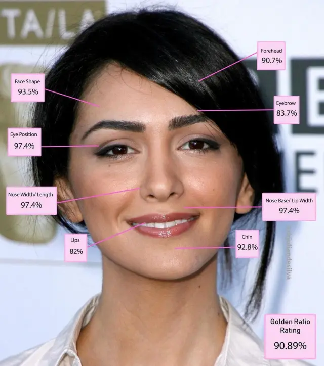10 самых красивых женщин 2024 года, согласно золотому сечению