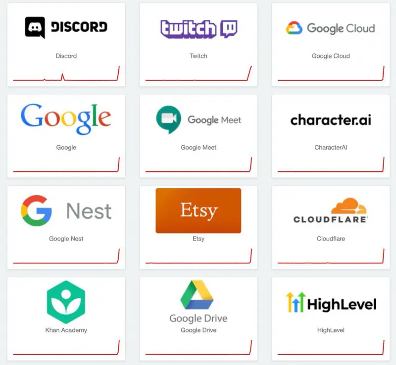 По всему миру фиксируют масштабные сбои в Google, Discord, Spotify, Amazon, Snapchat и других сервисах