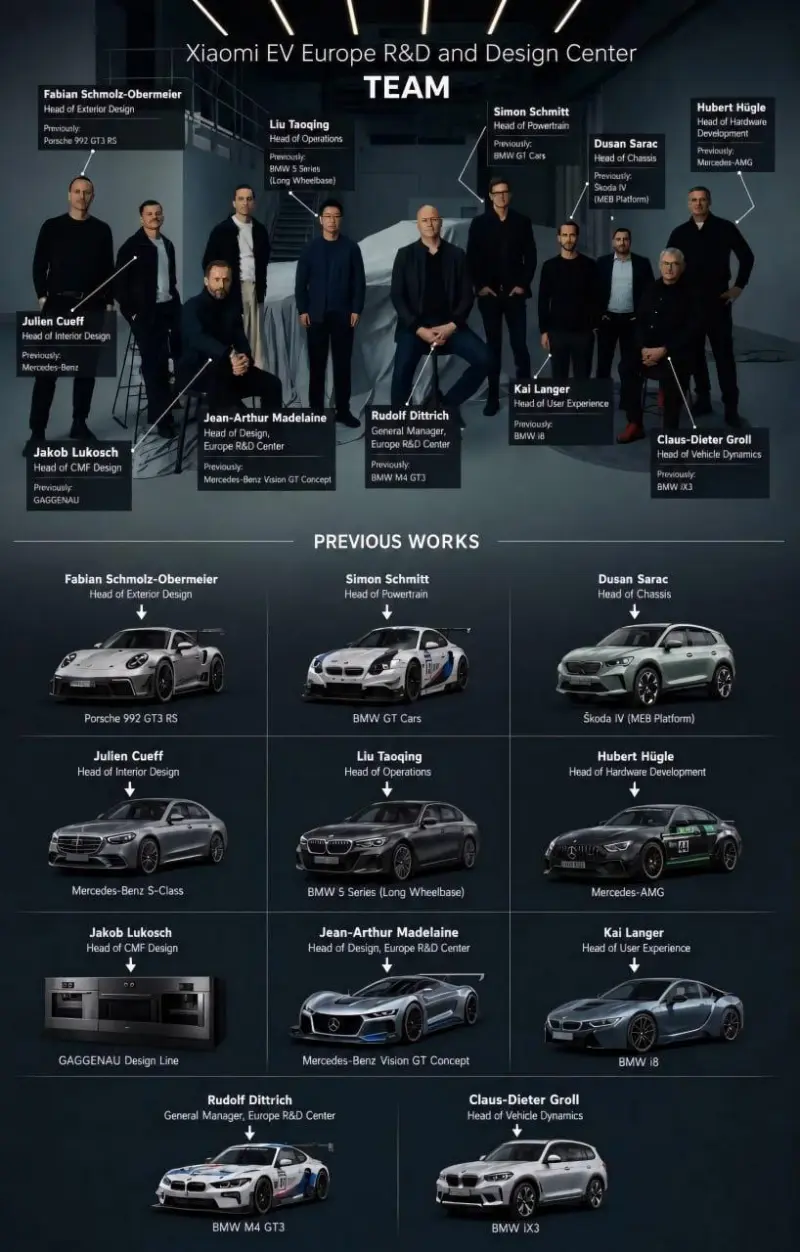 Xiaomi скупает инженеров BMW и Porsche — и это уже проблема для европейского автопрома
