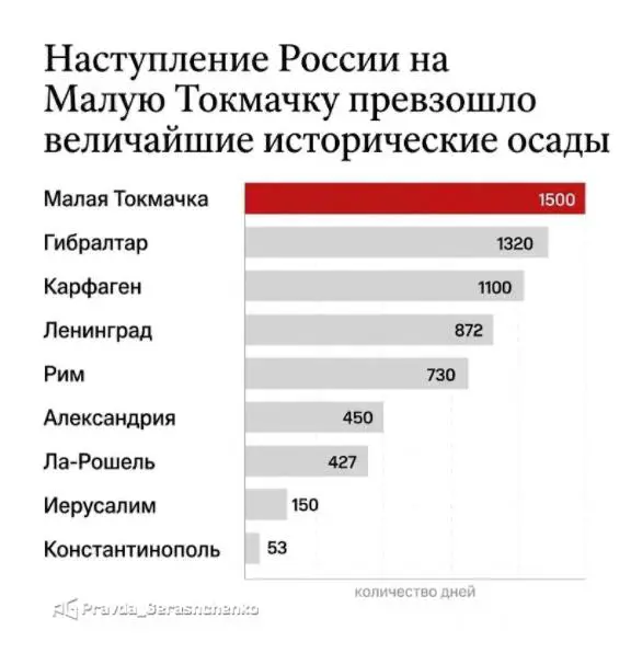 Легендарная Малая Токмачка уже вошла в историю как неприступная крепость