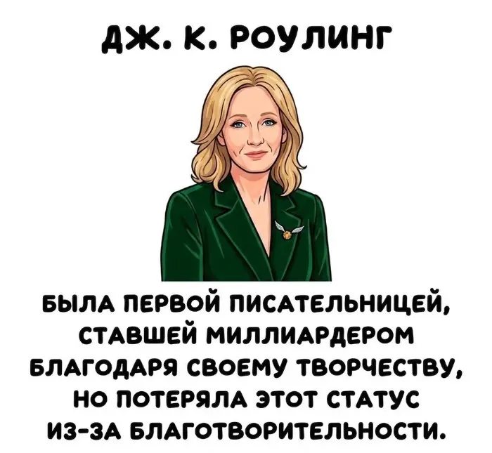 Интересные факты об известных личностях 15.09.2026
